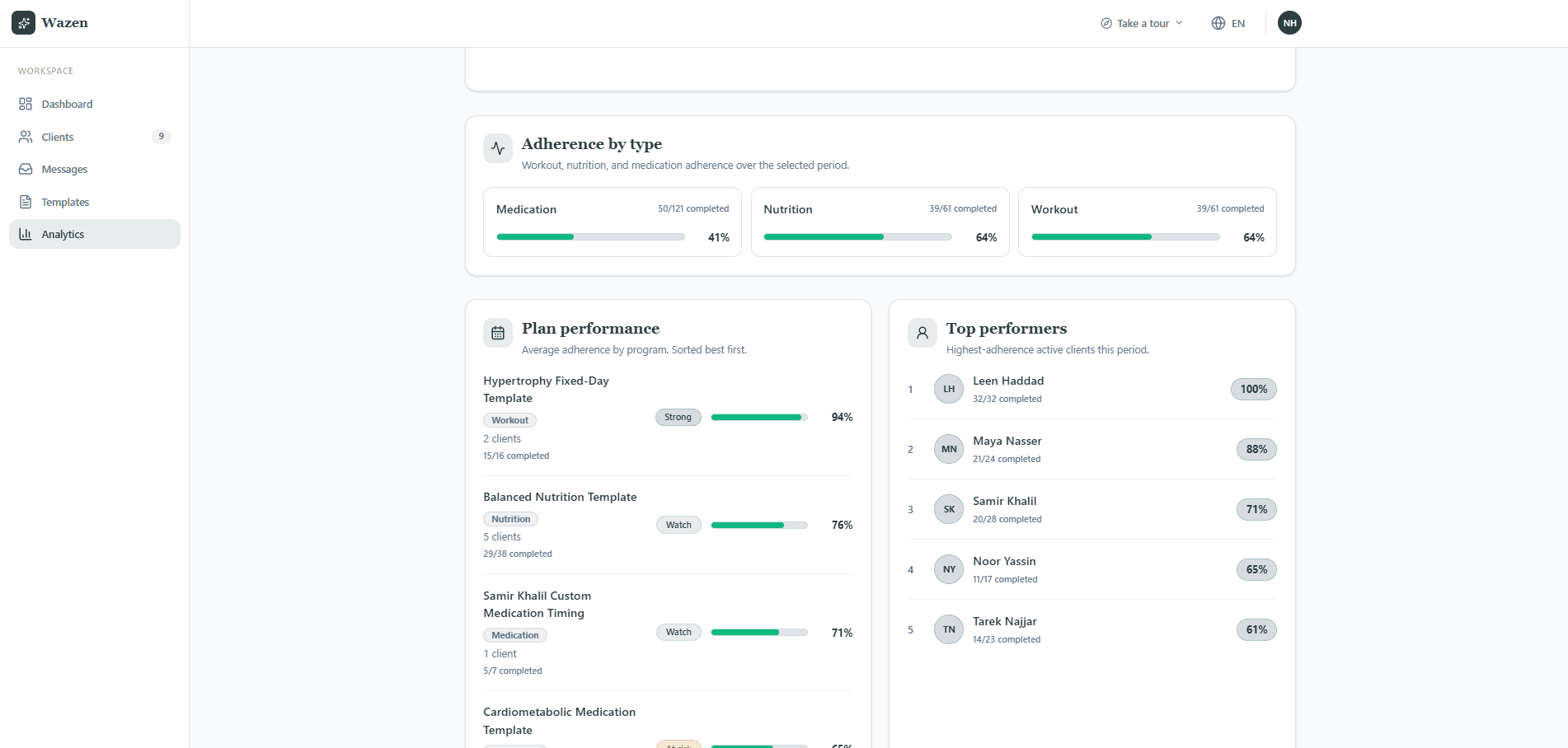 Progress analytics in the Wazen coach dashboard